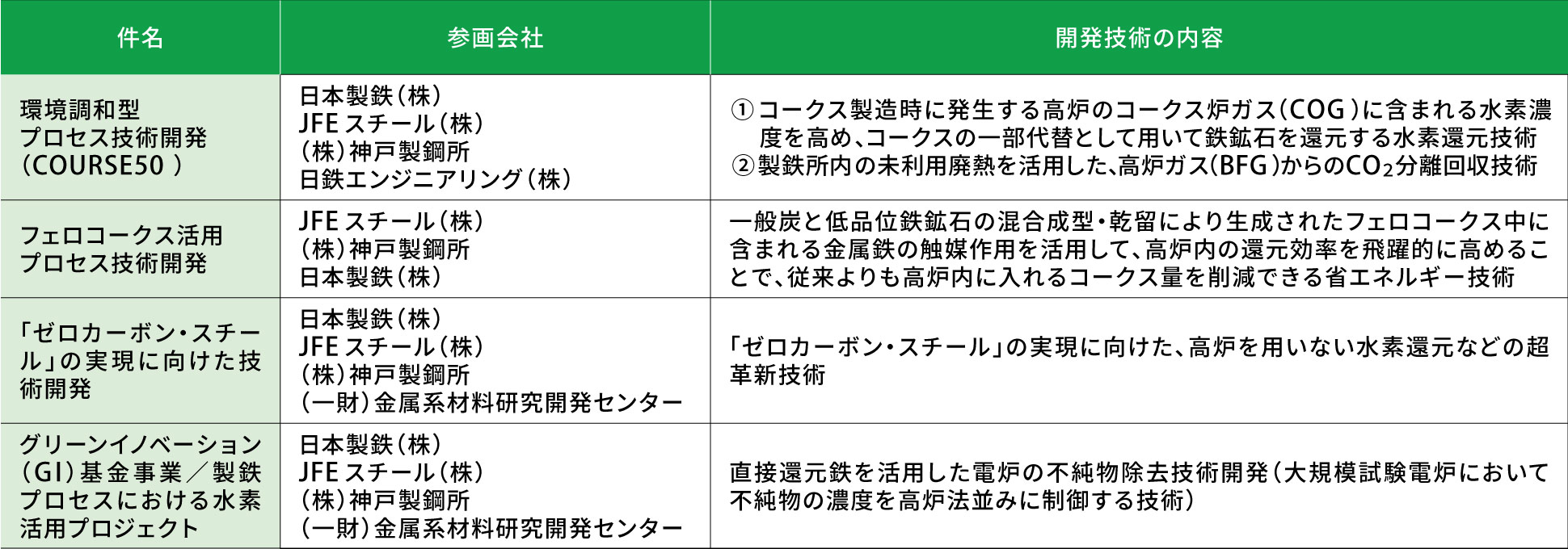 リスクと機会への対応（研究開発）