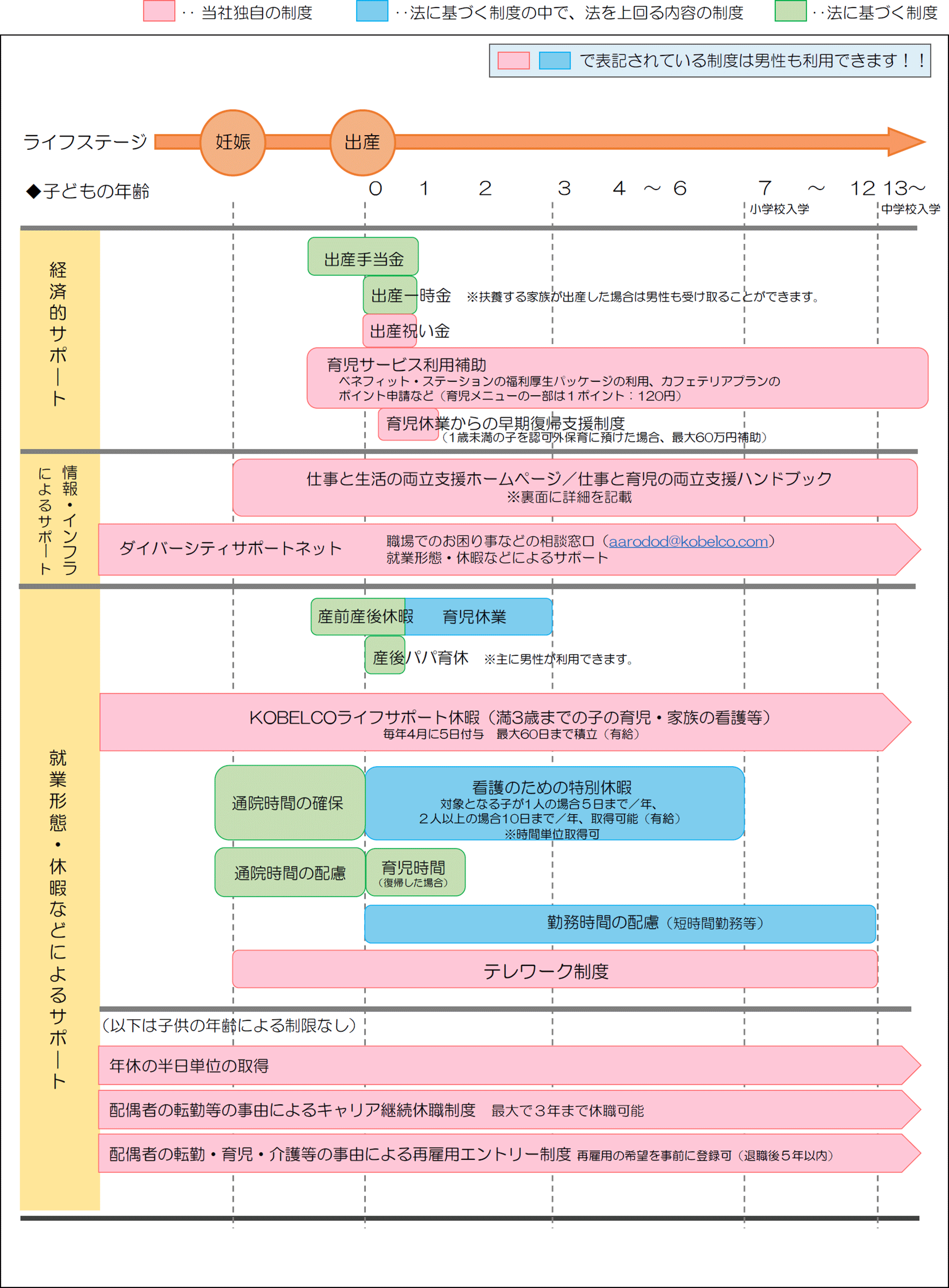 仕事と育児の両立支援制度一覧