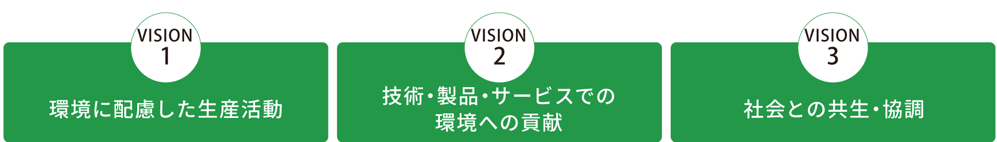 環境経営基本方針