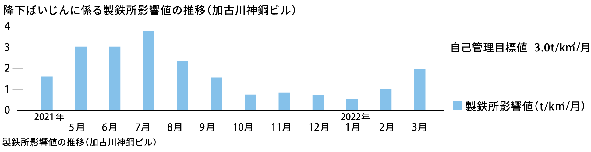 画像・キャプションの位置指定は定義されていません。