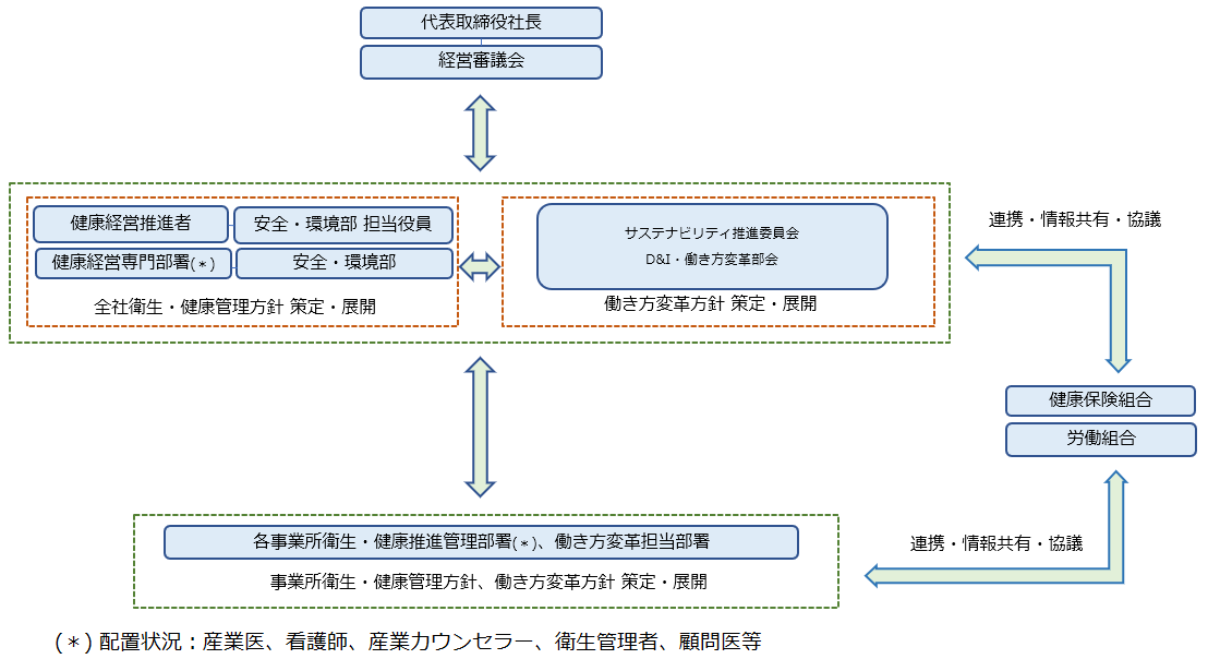 管理体制