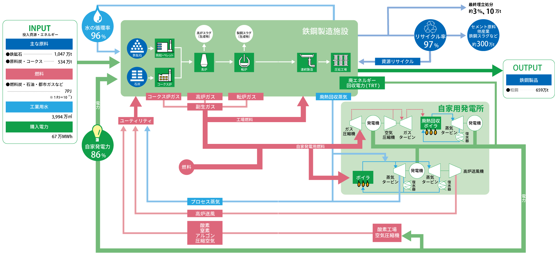 エネルギーの利用状況　