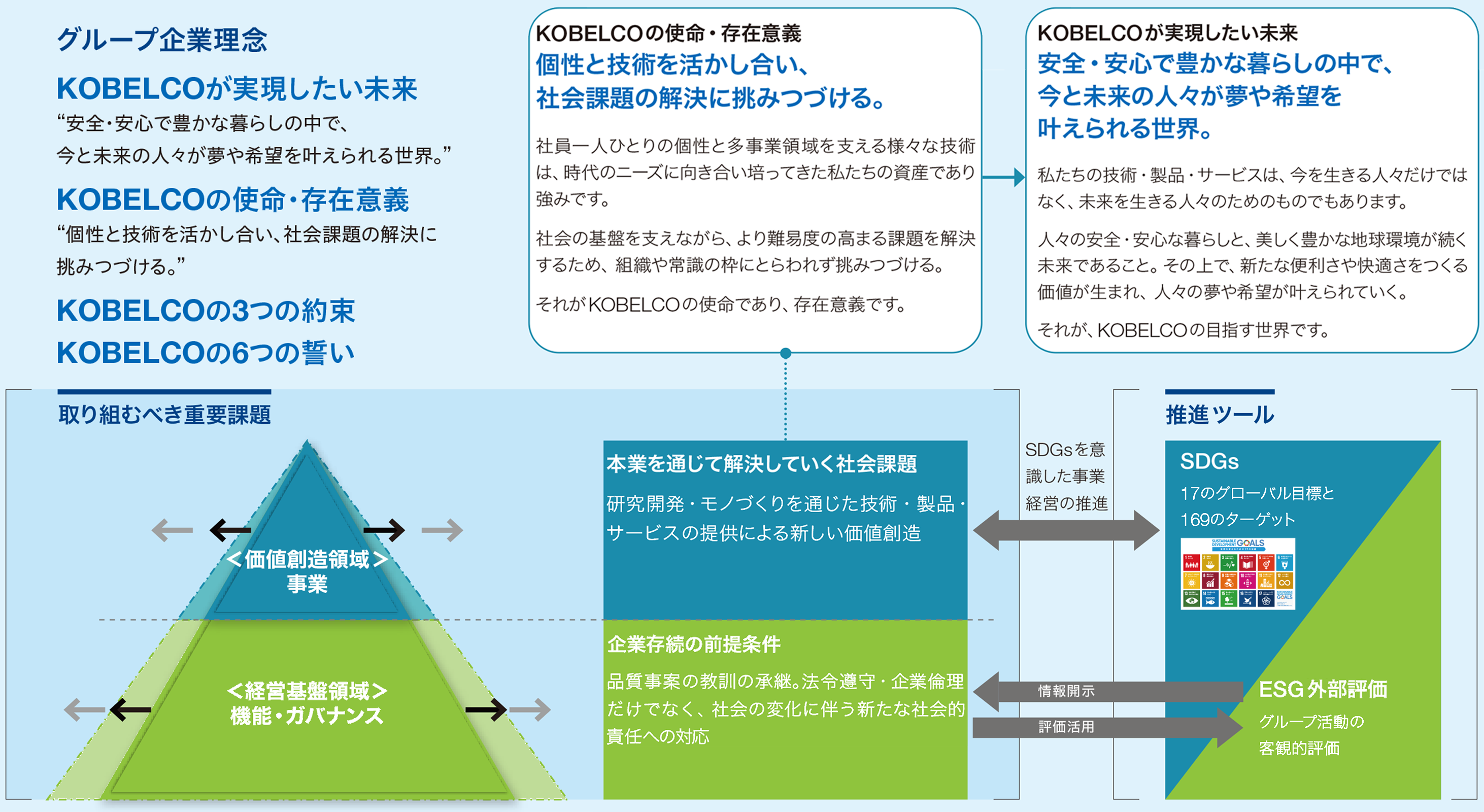 取り組むべき重要課題