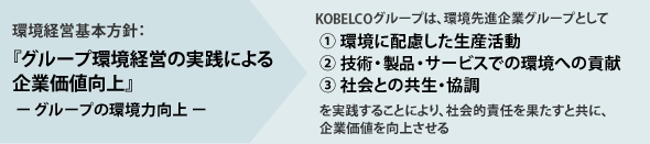 グループ環境経営の実践による企業価値向上