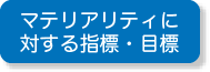 マテリアリティに対する指標・目標